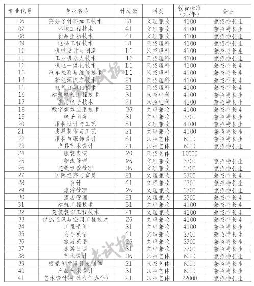 犀浦紡織專業(yè)學(xué)校(成都紡織?？茖W(xué)校官網(wǎng))
