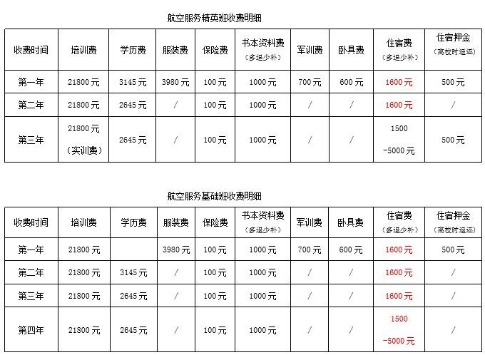 關于航空學校招生要求及學費的信息