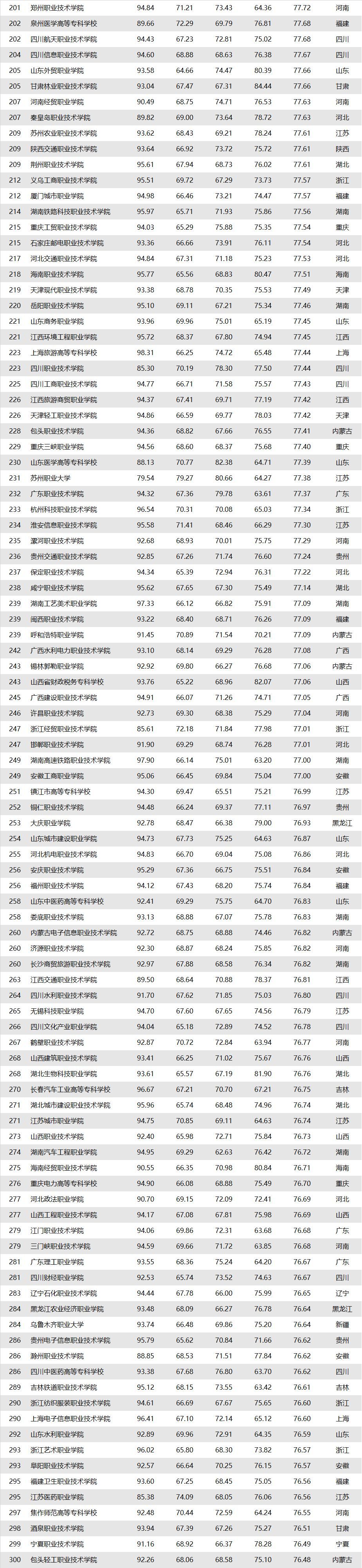 全國職業(yè)學校排行榜前十名(北京千石名技校)