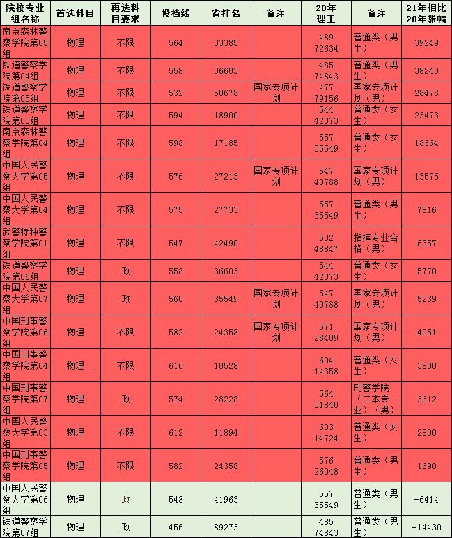 航空學(xué)校要多少分錄取(航空學(xué)校學(xué)費一年多少)