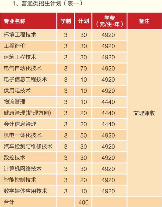四川省公辦職業(yè)學(xué)校排名榜的簡(jiǎn)單介紹