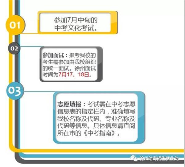 蘇州初中起點五年制大專學校的簡單介紹
