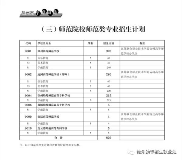 蘇州初中起點五年制大專學校的簡單介紹