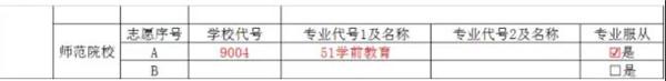 蘇州初中起點五年制大專學校的簡單介紹