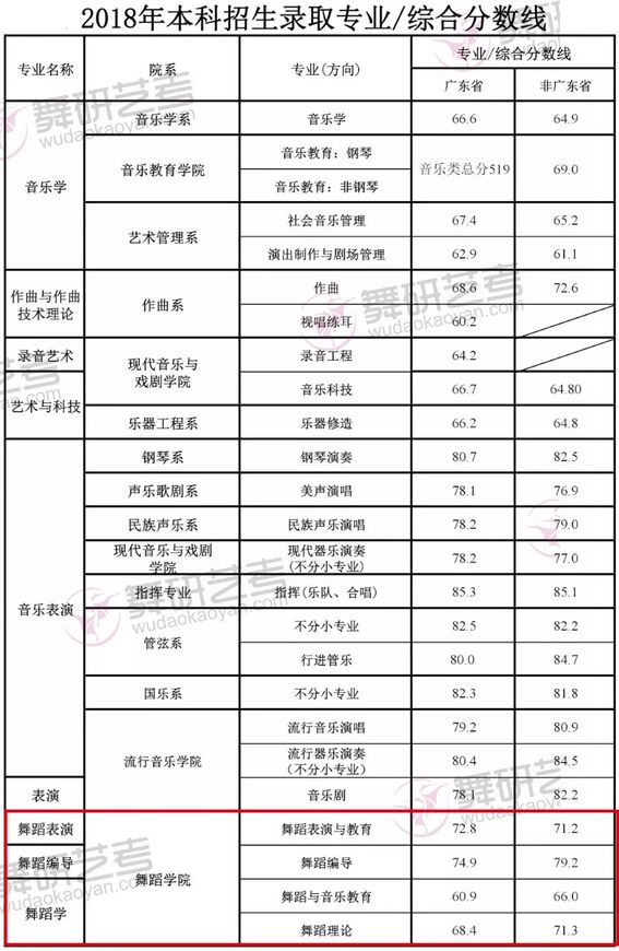 290分能上哪些?？茖W校(全部?？茖W校排名和分數(shù))