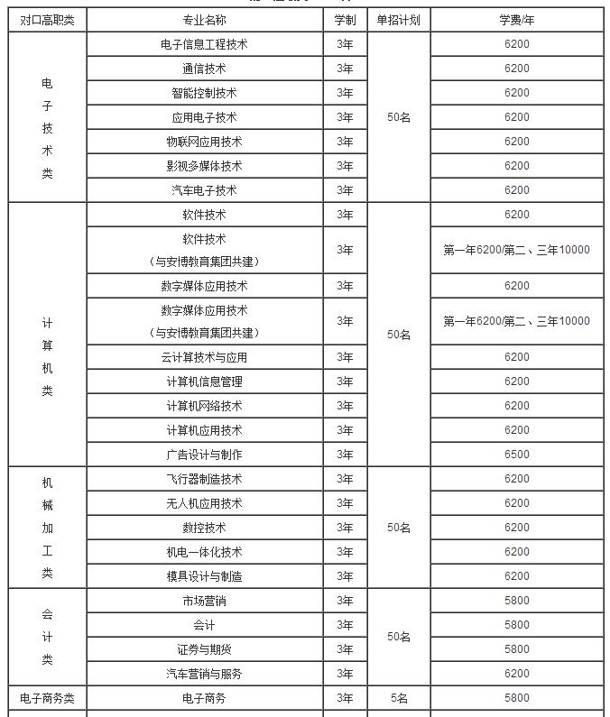 重慶單招大專公辦學校排名的簡單介紹