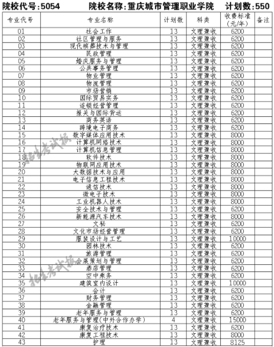 廣西單招學校有哪些2021(廣西單招師范類專業(yè)學校)
