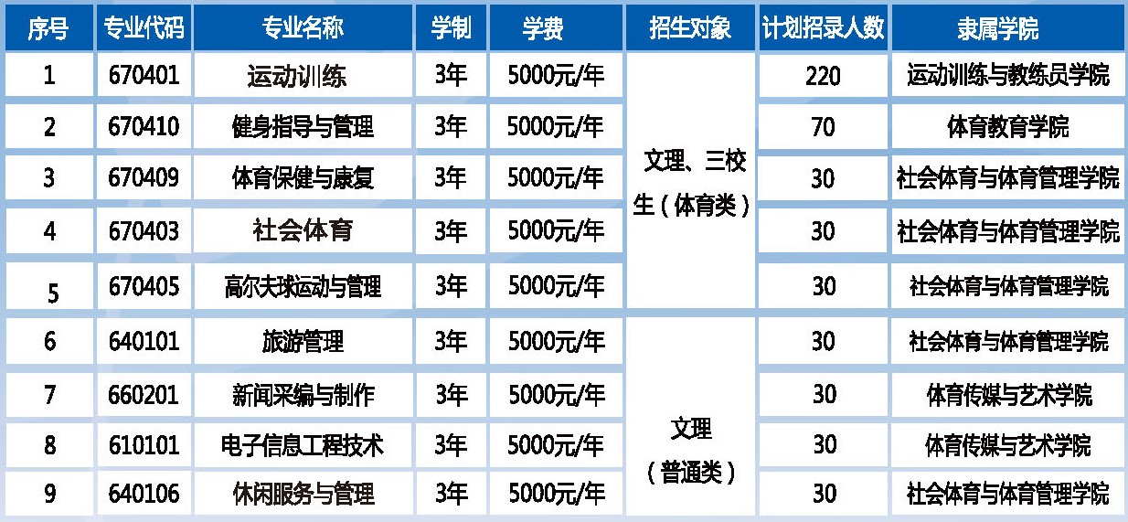 廣西單招學校有哪些2021(廣西單招師范類專業(yè)學校)