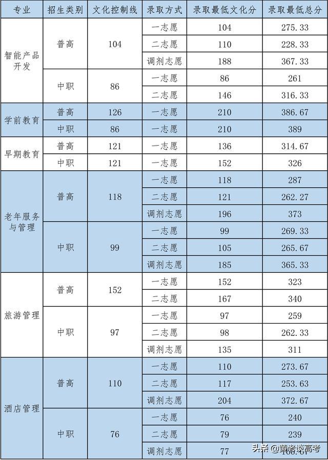 包含四川公立大專學校排名前十的詞條