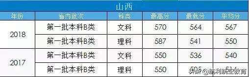 包含中考航空學(xué)校錄取分?jǐn)?shù)線的詞條