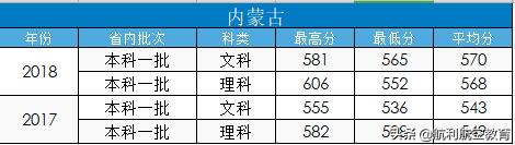 包含中考航空學(xué)校錄取分?jǐn)?shù)線的詞條