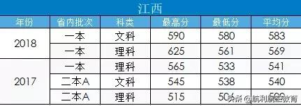 包含中考航空學(xué)校錄取分?jǐn)?shù)線的詞條