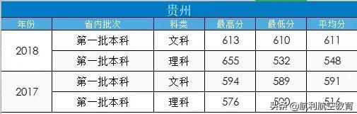 包含中考航空學(xué)校錄取分?jǐn)?shù)線的詞條