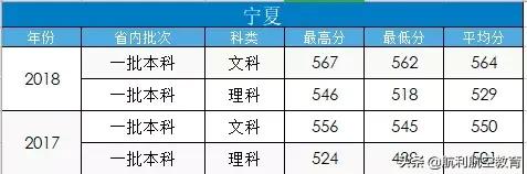 包含中考航空學(xué)校錄取分?jǐn)?shù)線的詞條