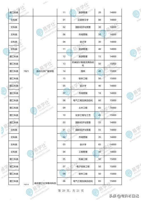 重慶專升本學(xué)校和專業(yè)一覽表的簡單介紹
