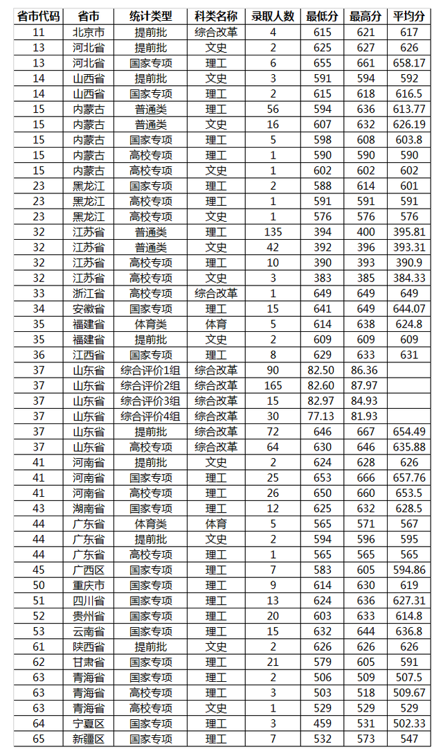 成都航空學校分數(shù)線(四川單招學校)