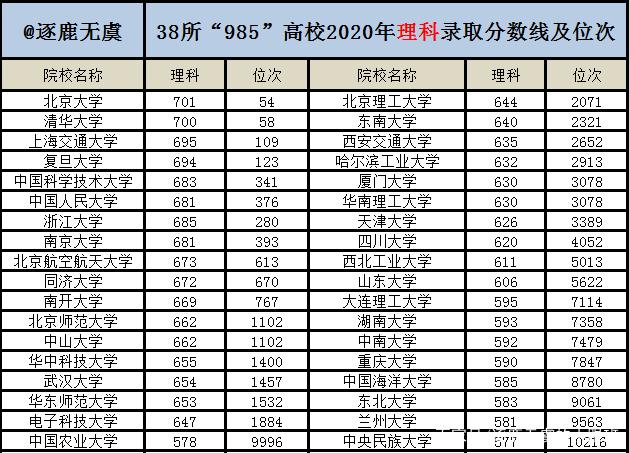 成都航空學校分數(shù)線(四川單招學校)