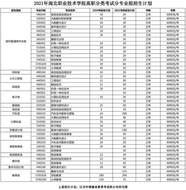 貴州女子職業(yè)學(xué)校2021招生(貴陽(yáng)三橋女子職業(yè)學(xué)校分校)