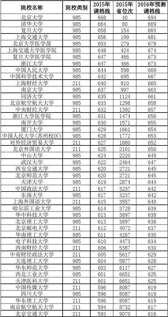 四川成都航空職業(yè)技術學校分數(shù)線(成都航空職業(yè)學院靠譜嗎)