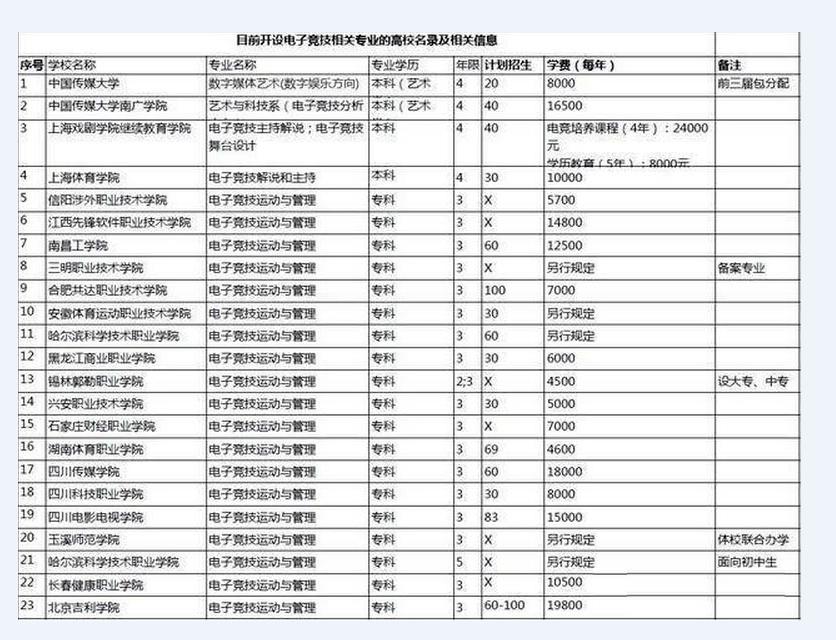 關于電競學校有前途嗎的信息