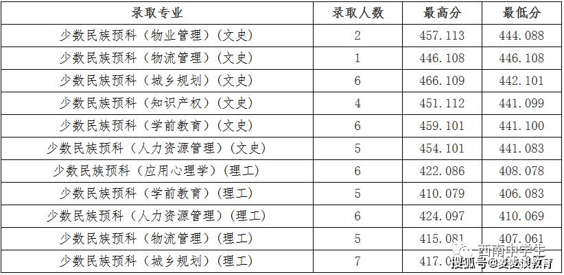 成都紡織高等?？茖W校升本(專科中的小清華)