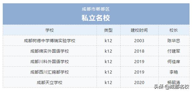 郫縣天立學(xué)校的簡單介紹