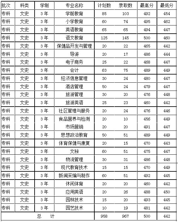 四川3 2大專(zhuān)有哪些知名學(xué)校(強(qiáng)大的四川技術(shù)學(xué)校)