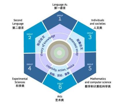 成都最好的國(guó)際學(xué)校(珠海最好的國(guó)際學(xué)校)