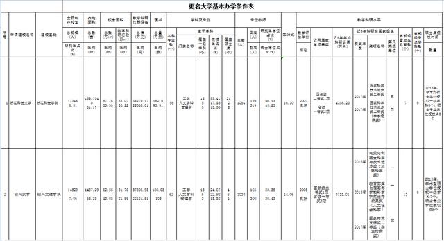 浙江科技工程學校(浙江科技工程學校招生)