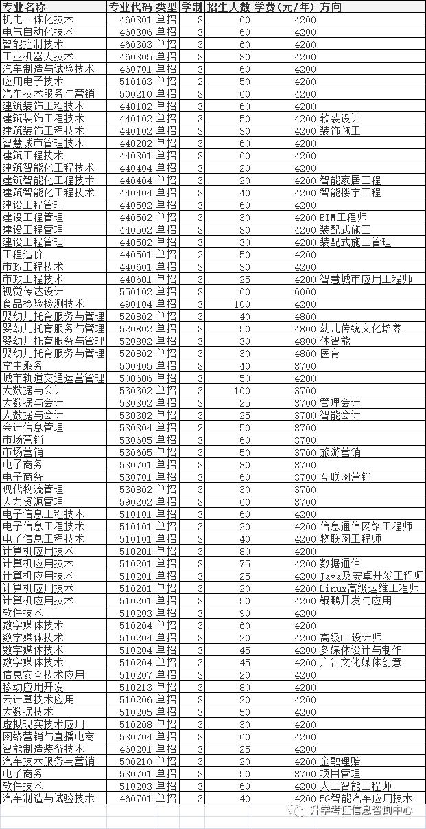 大專單招學(xué)校(高中單招的都有哪些大專院校)