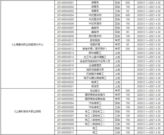 成人技術(shù)培訓學校(職業(yè)培訓學校)