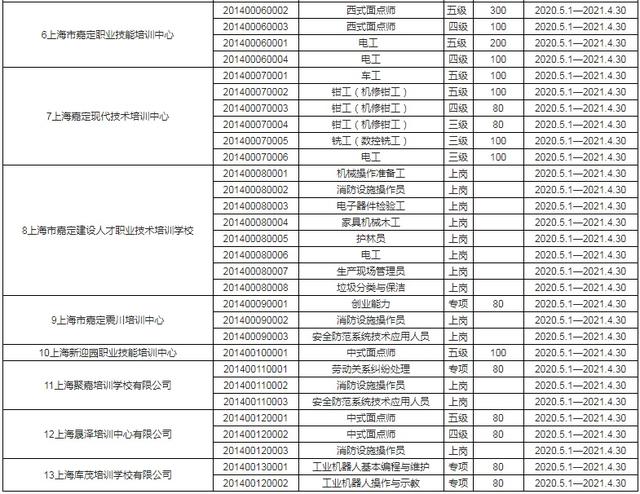 成人技術(shù)培訓學校(職業(yè)培訓學校)