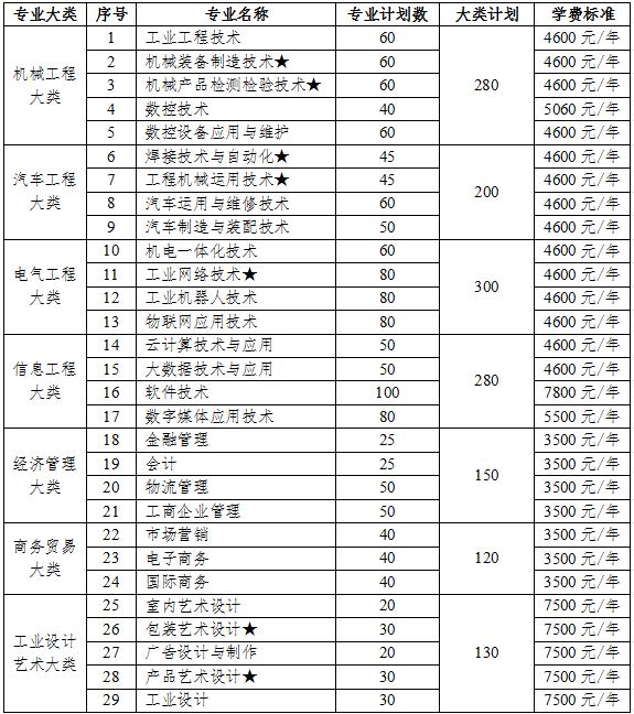 單招小學(xué)教育專(zhuān)科學(xué)校(山東單招小學(xué)教育專(zhuān)科學(xué)校)
