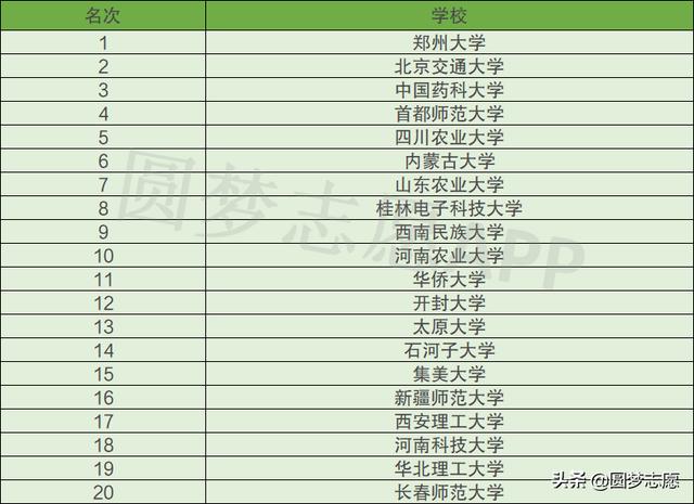 大學(xué)?？朴心男W(xué)校(重慶學(xué)校有哪些大學(xué)專科)