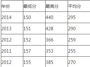 成都五月花培訓學校(成都五月花培訓學校怎么樣)圖2