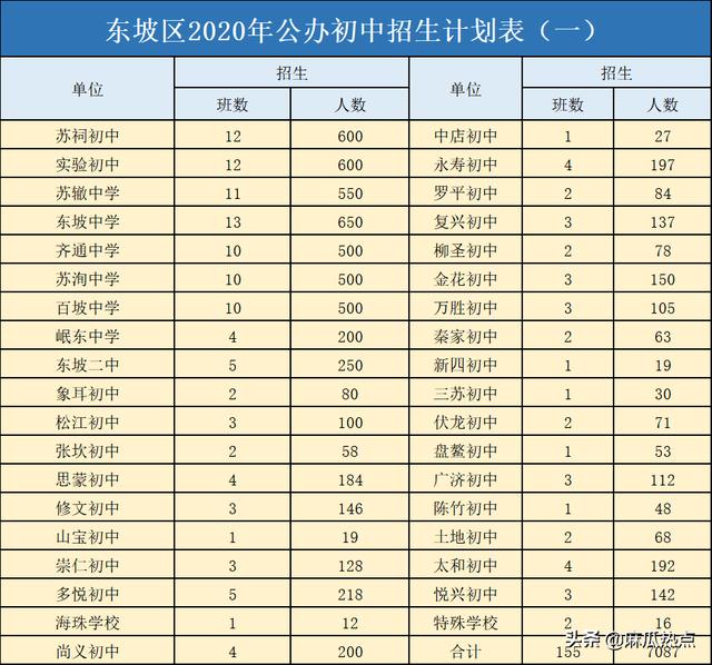 眉山映天學(xué)校學(xué)費多少(眉山映天學(xué)校官網(wǎng))