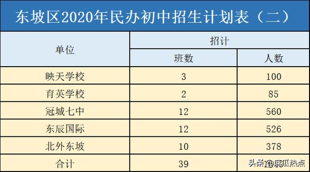 眉山映天學(xué)校學(xué)費多少(眉山映天學(xué)校官網(wǎng))