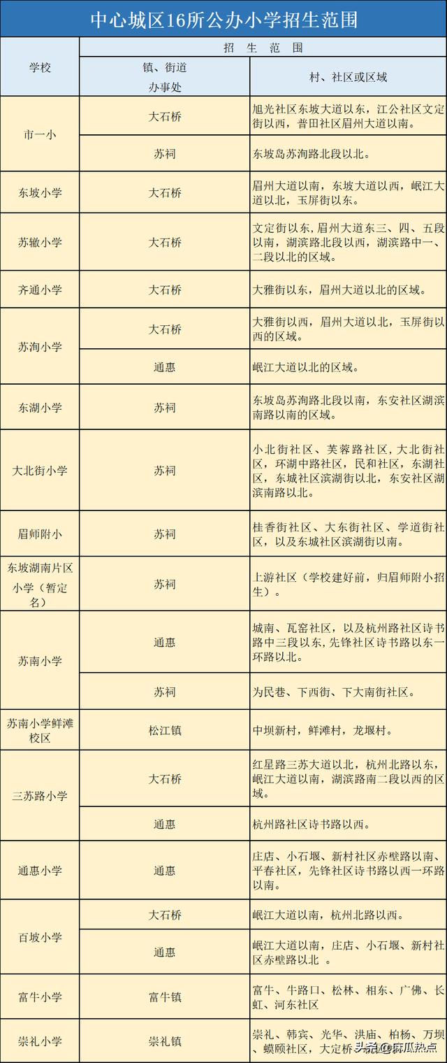 眉山映天學(xué)校學(xué)費多少(眉山映天學(xué)校官網(wǎng))