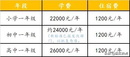眉山映天學(xué)校學(xué)費多少(眉山映天學(xué)校官網(wǎng))