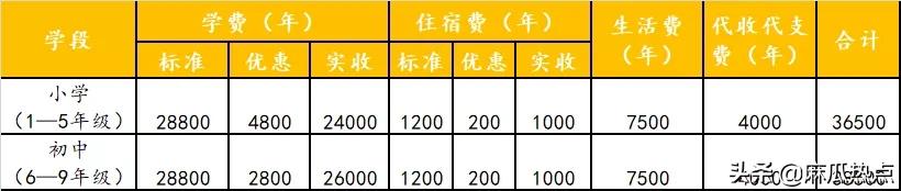眉山映天學(xué)校學(xué)費多少(眉山映天學(xué)校官網(wǎng))