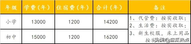 眉山映天學(xué)校學(xué)費多少(眉山映天學(xué)校官網(wǎng))