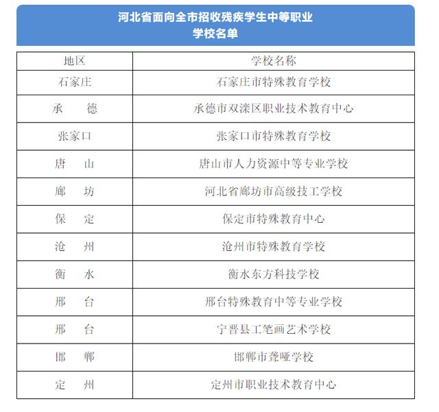 殘疾人職業(yè)學校(殘疾人職業(yè)培訓)