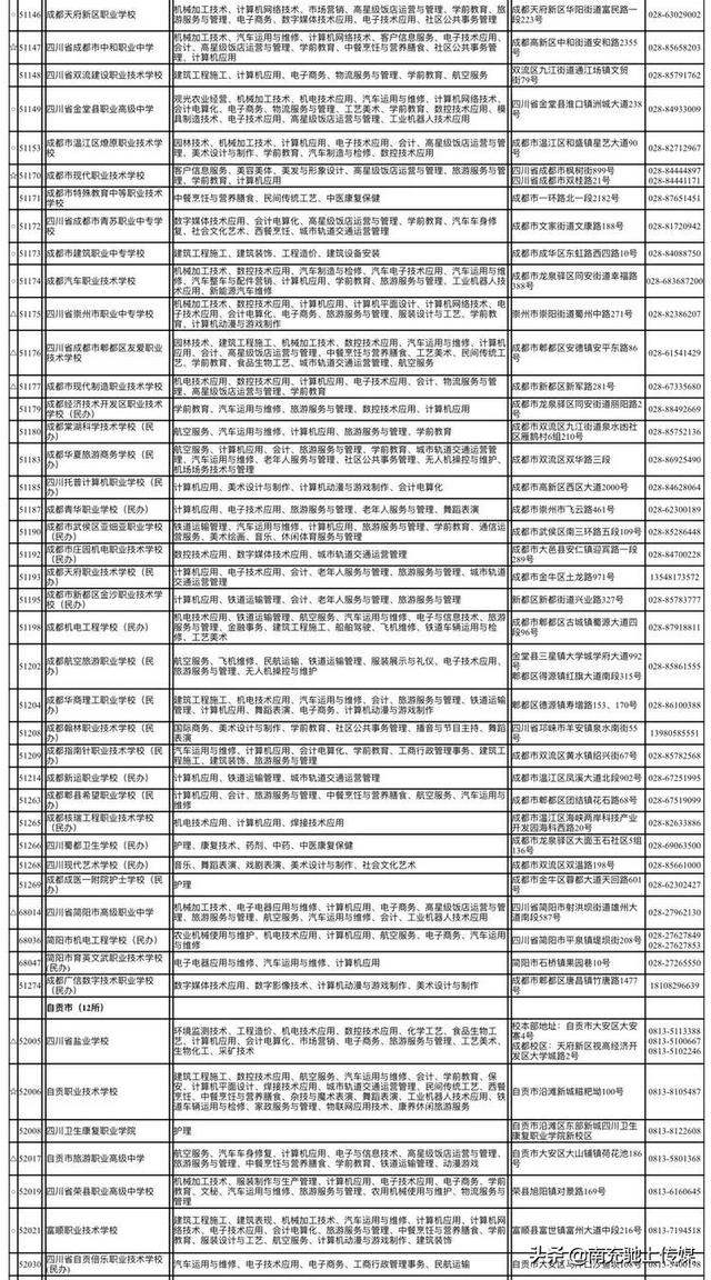 南充有哪些職業(yè)學校(南充中專職業(yè)學校有哪些專業(yè))