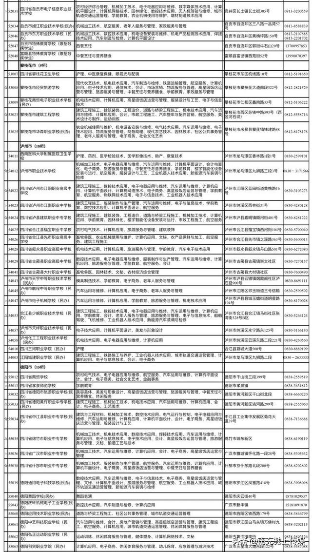 南充有哪些職業(yè)學校(南充中專職業(yè)學校有哪些專業(yè))