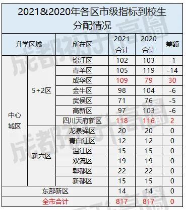 成都天一學校(成都天一學校)