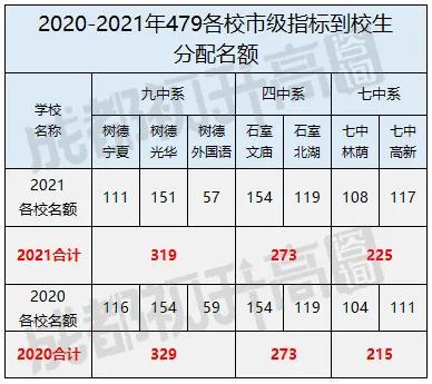 成都天一學校(成都天一學校)