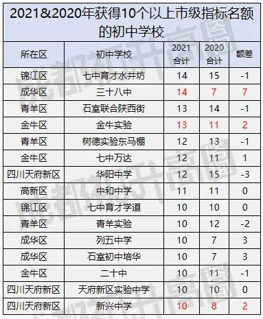成都天一學校(成都天一學校)