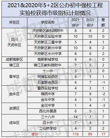 成都天一學校(成都天一學校)