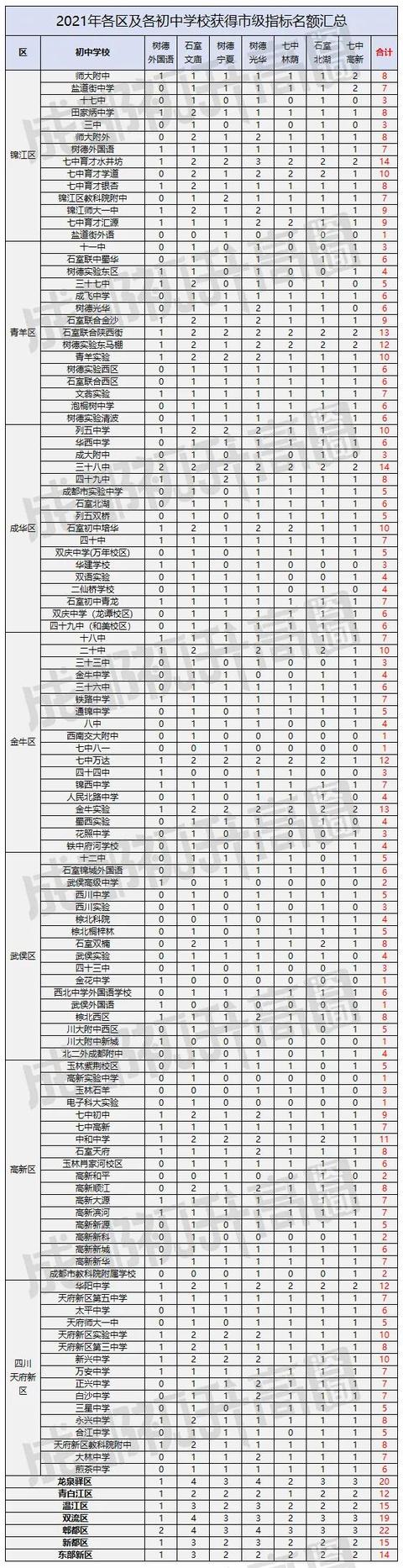 成都天一學校(成都天一學校)