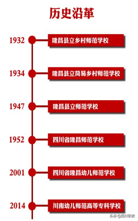 川南幼兒師范高等專科學(xué)校(川南幼兒師范高等?？茖W(xué)校專升本)圖2